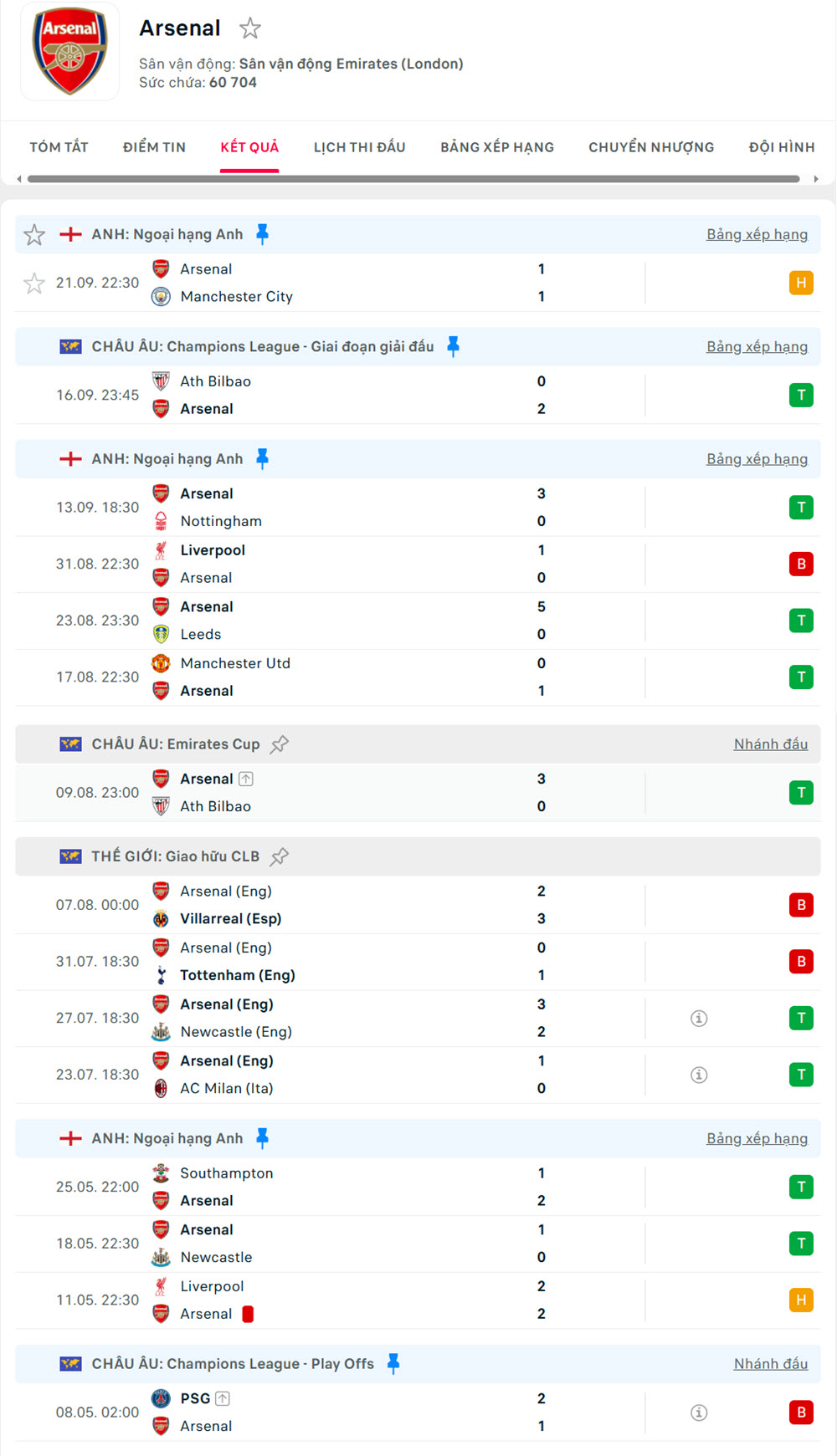soi kèo bóng đá ngoại hạng anh đêm nay Newcastle vs Arsenal