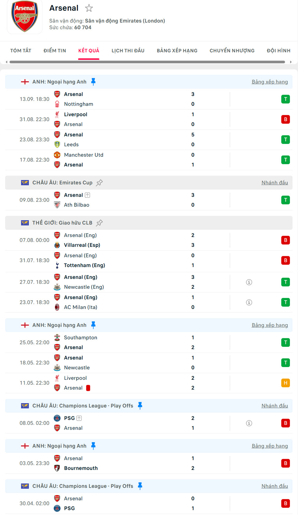 Arsenal vs Manchester City