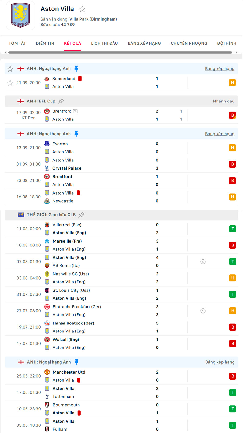 soi kèo bóng đá ngoại hạng anh