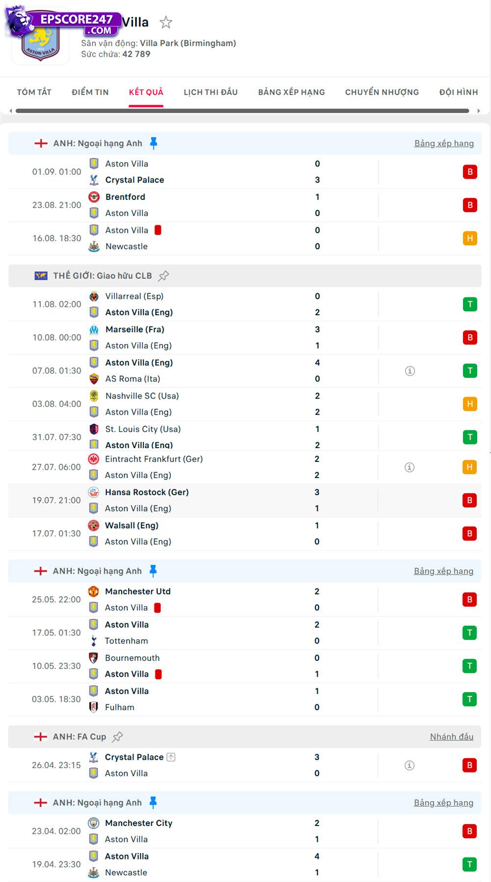 tỷ lệ bóng đá giải ngoại hạng anh Everton vs Aston Villa