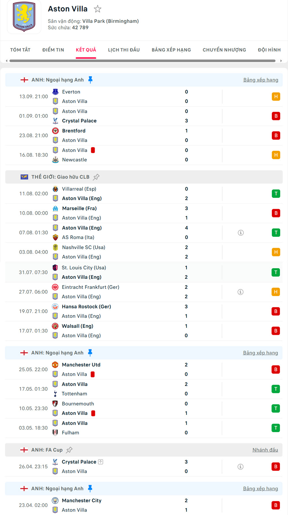 soi kèo ngoại hạng anh Sunderland vs Aston Villa