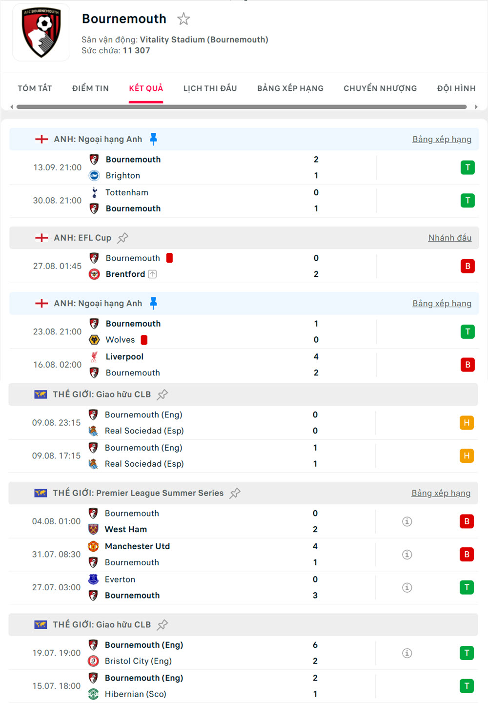 Bournemouth vs Newcastle