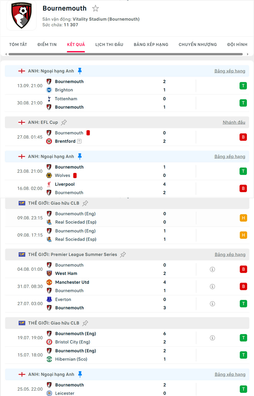 soi kèo bóng đá anh Leeds United vs Bournemouth