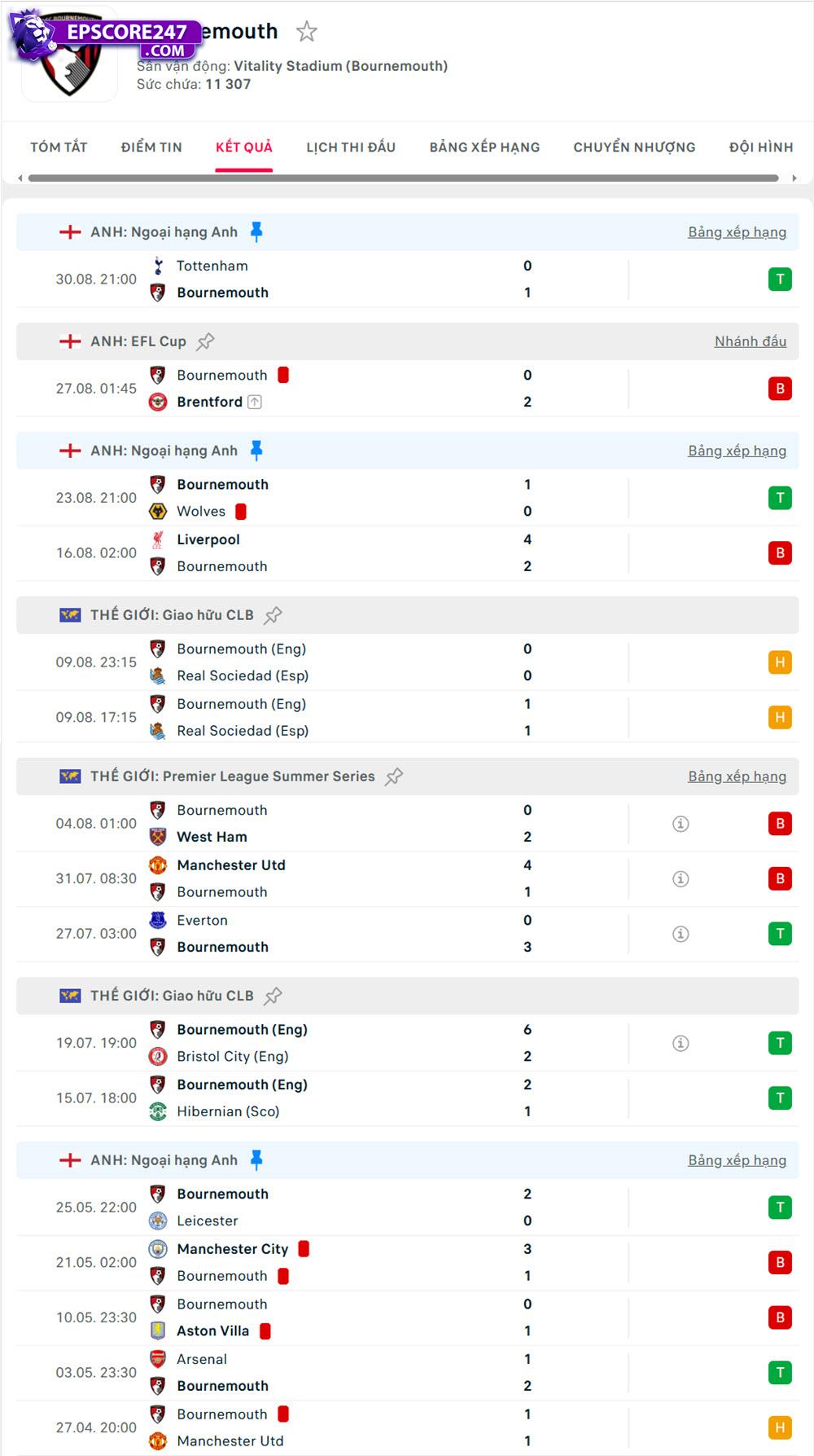 Bournemouth vs Brighton