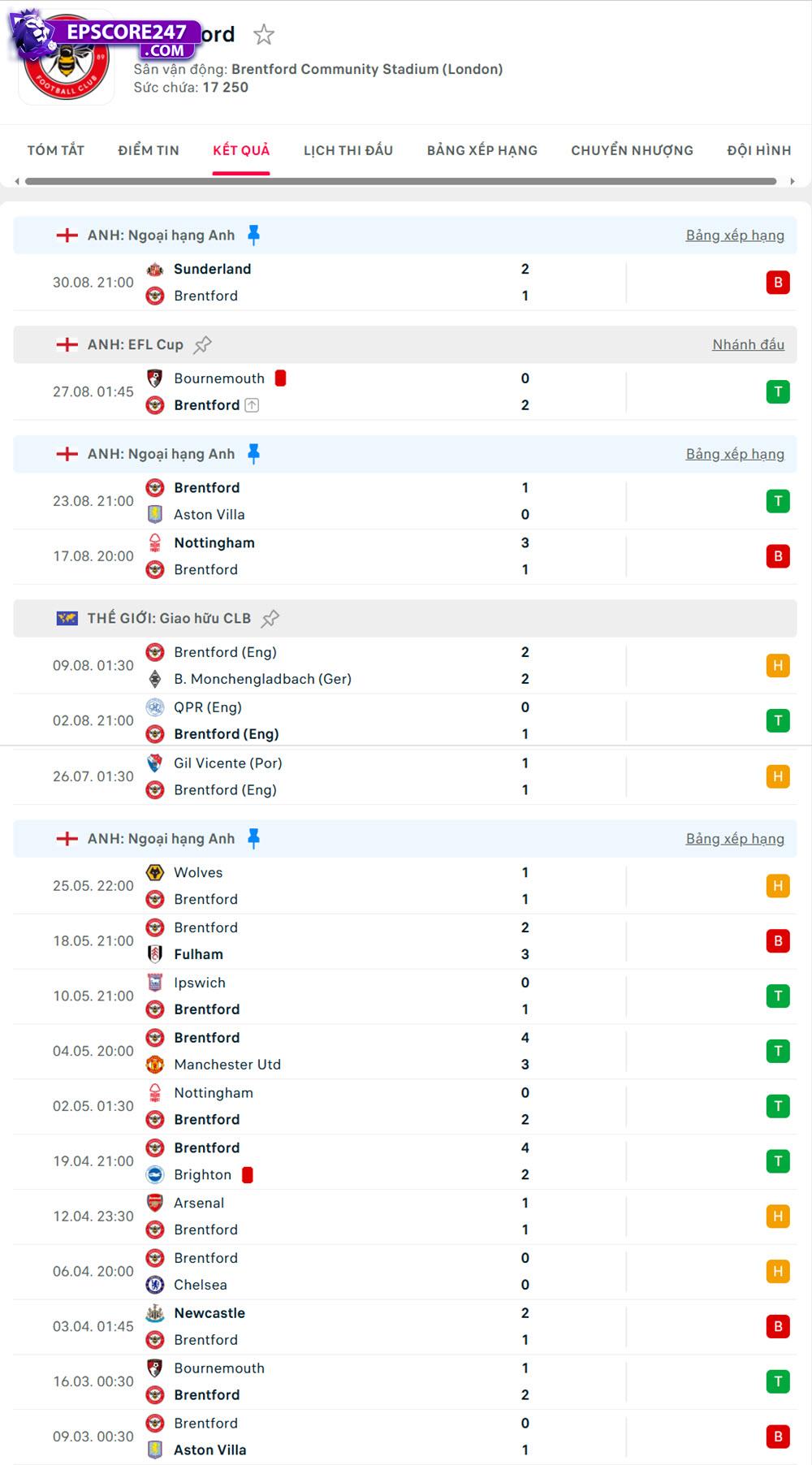 Brentford vs Chelsea