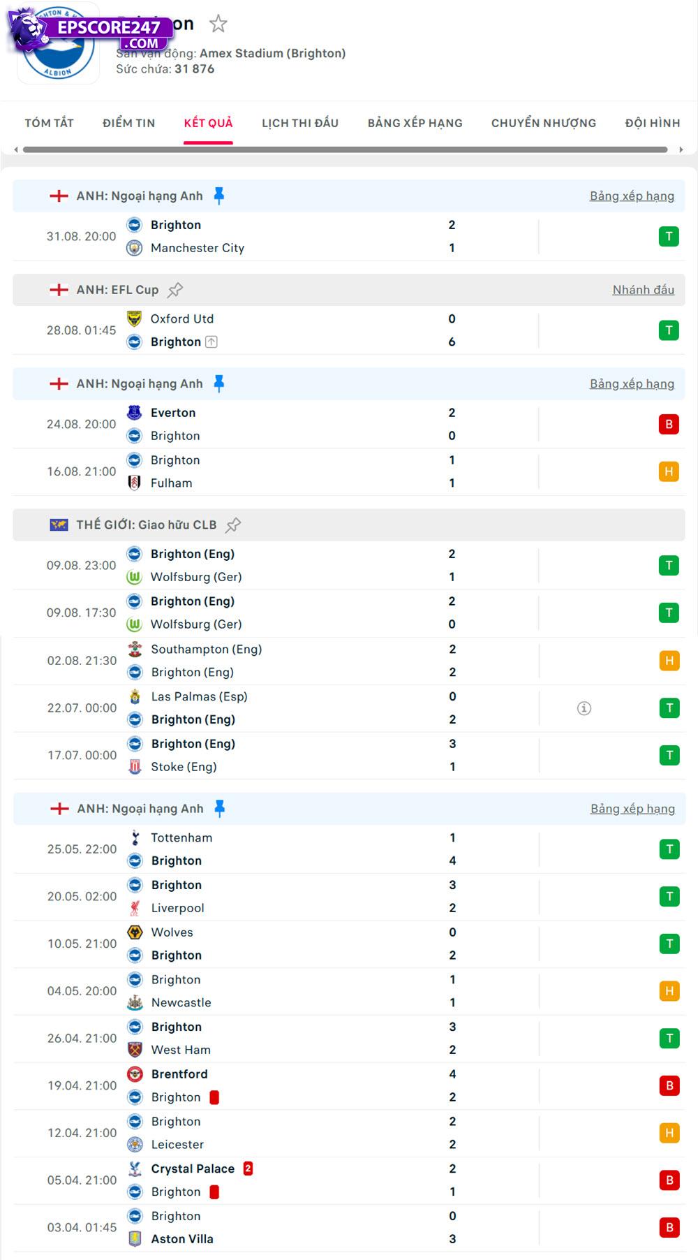 Bournemouth vs Brighton
