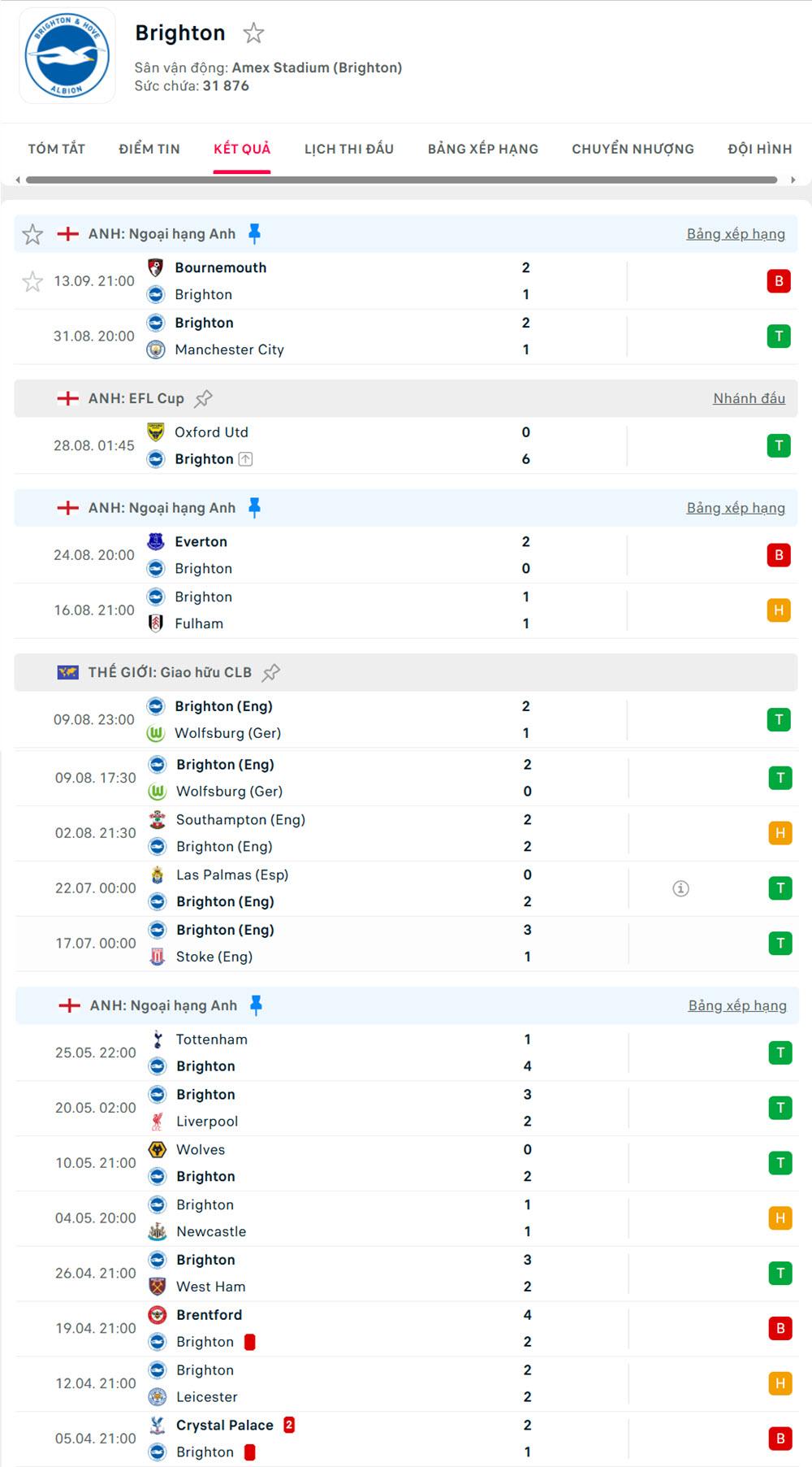 kèo bóng đá ngoại hạng anh Brighton vs Tottenham
