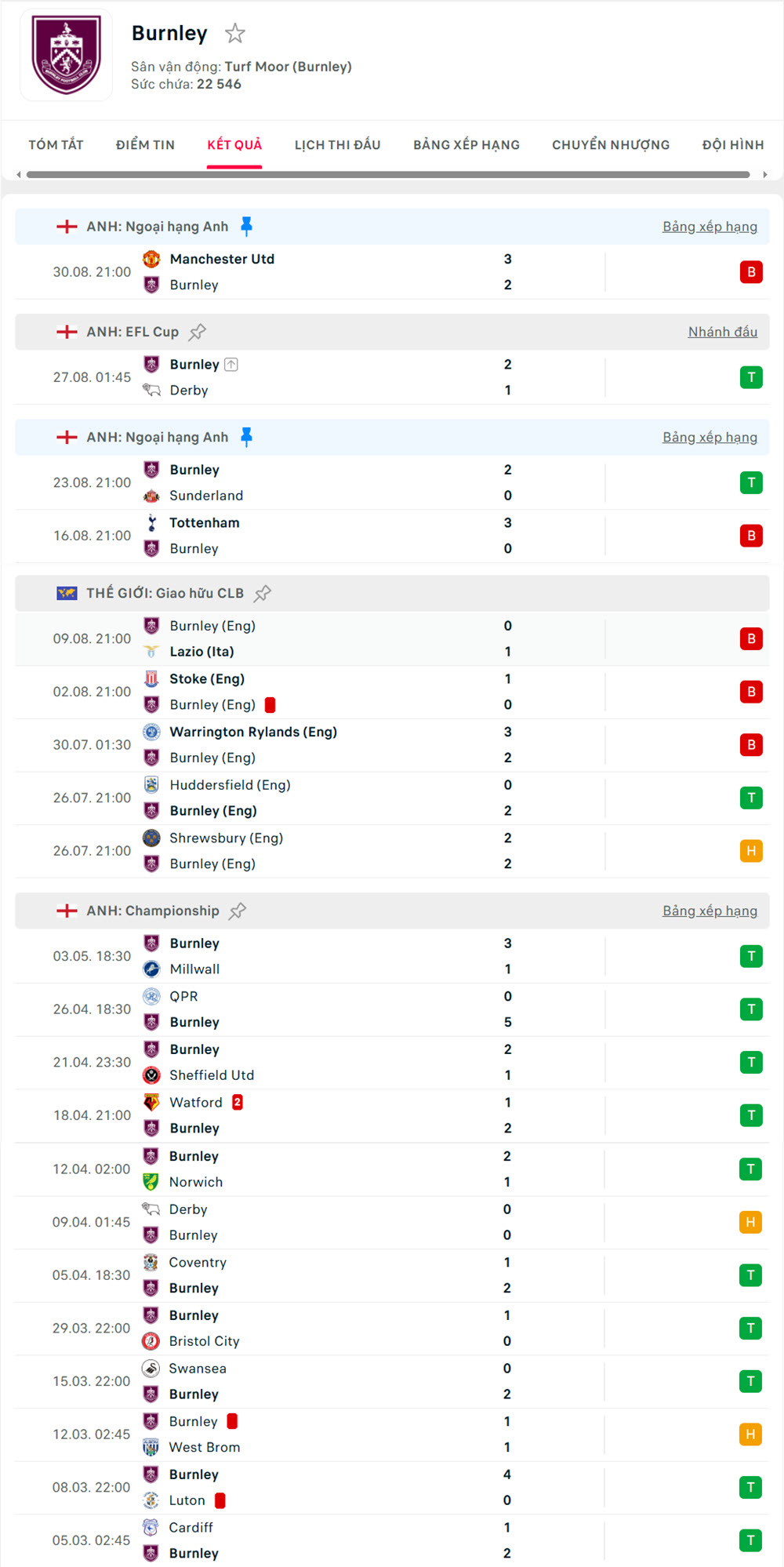kèo bóng đá anh Burnley vs Nottingham Forest