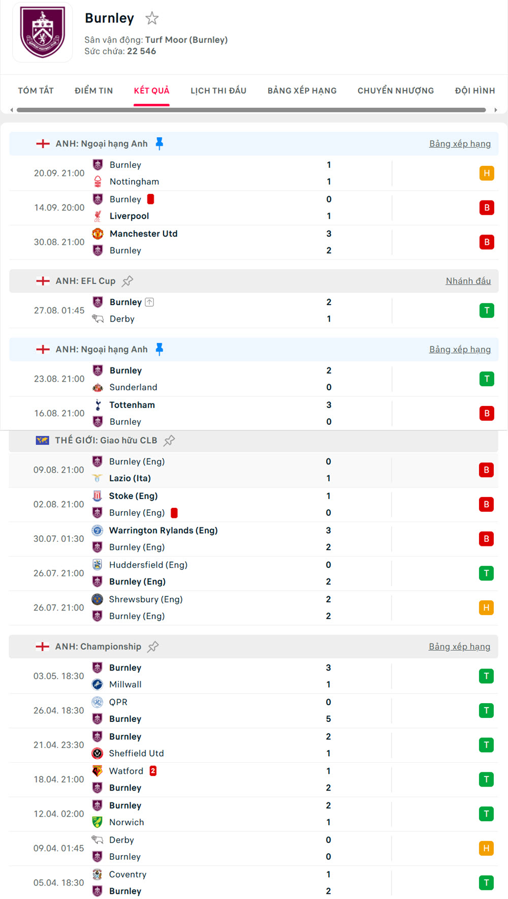nhận định soi kèo bóng đá anh hôm nay Manchester City vs Burnley