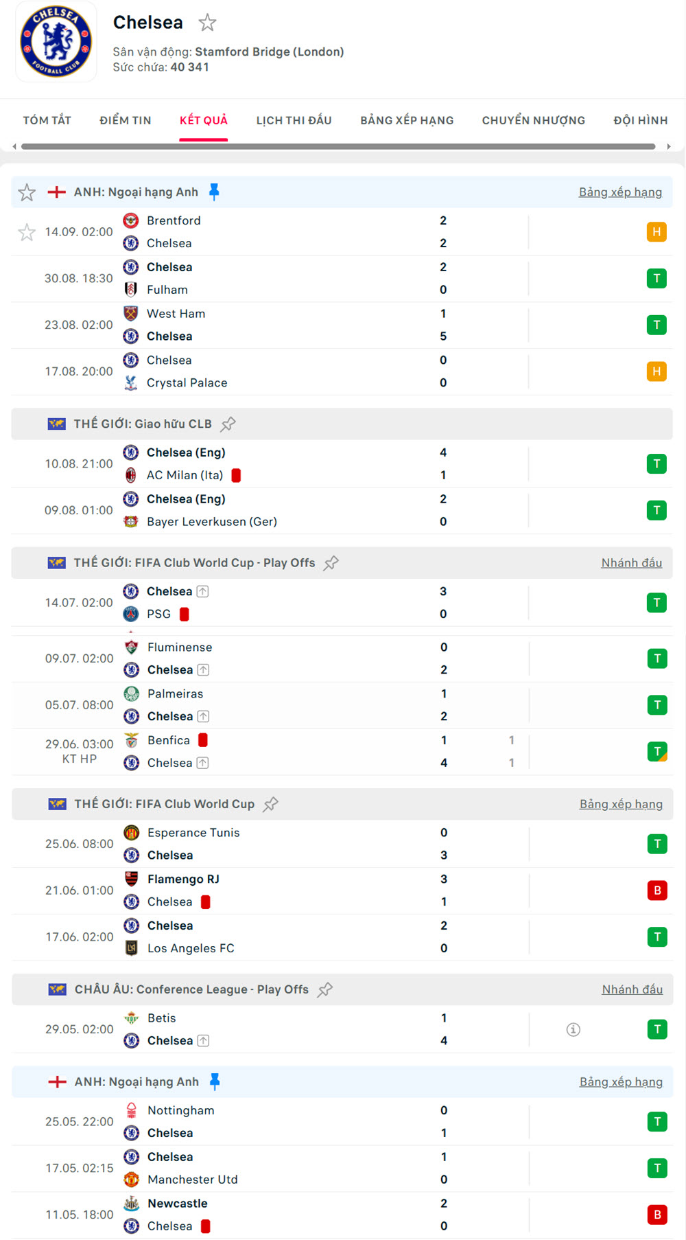 keo bong da anh Manchester United vs Chelsea