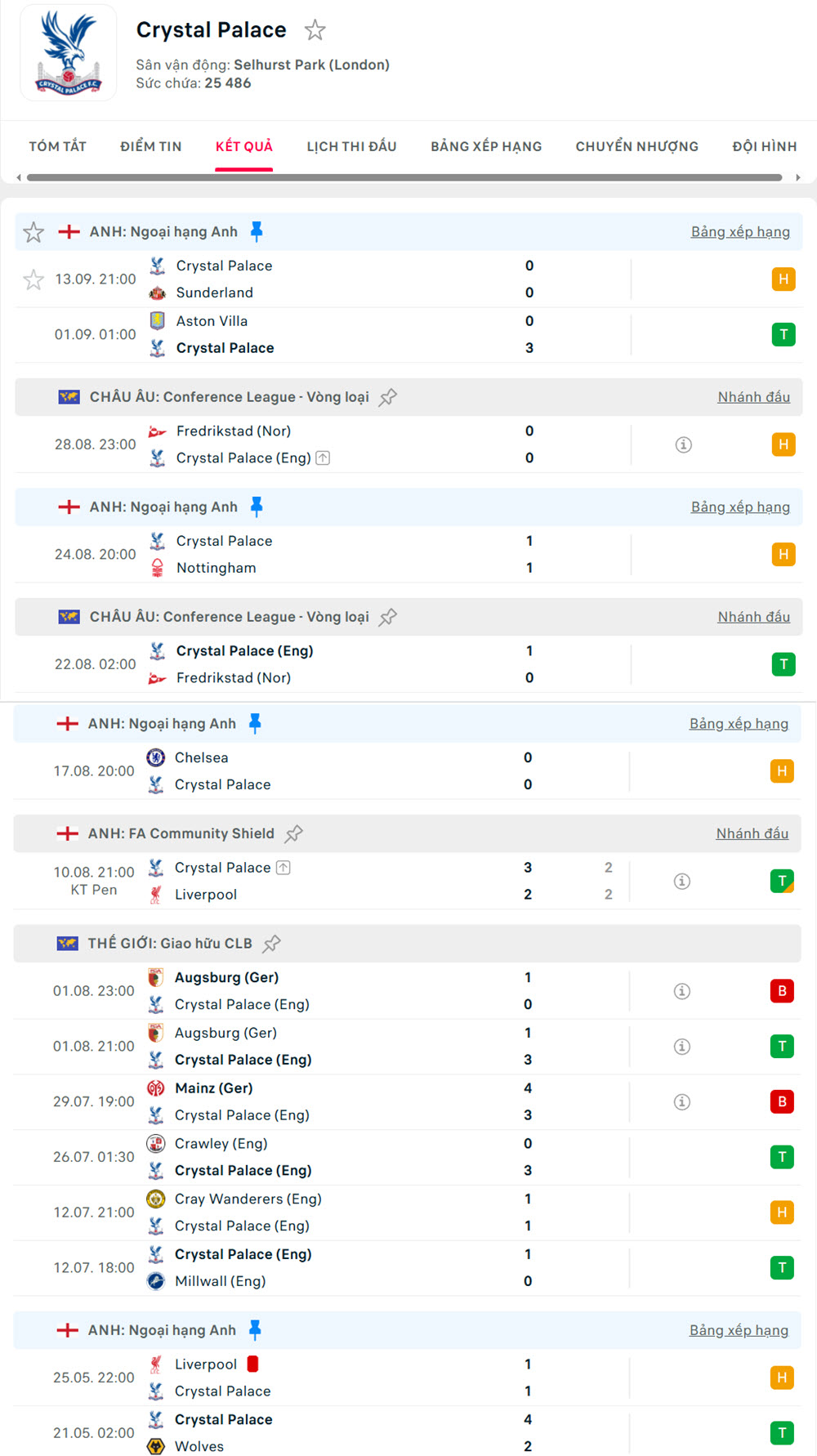West Ham vs Crystal Palace