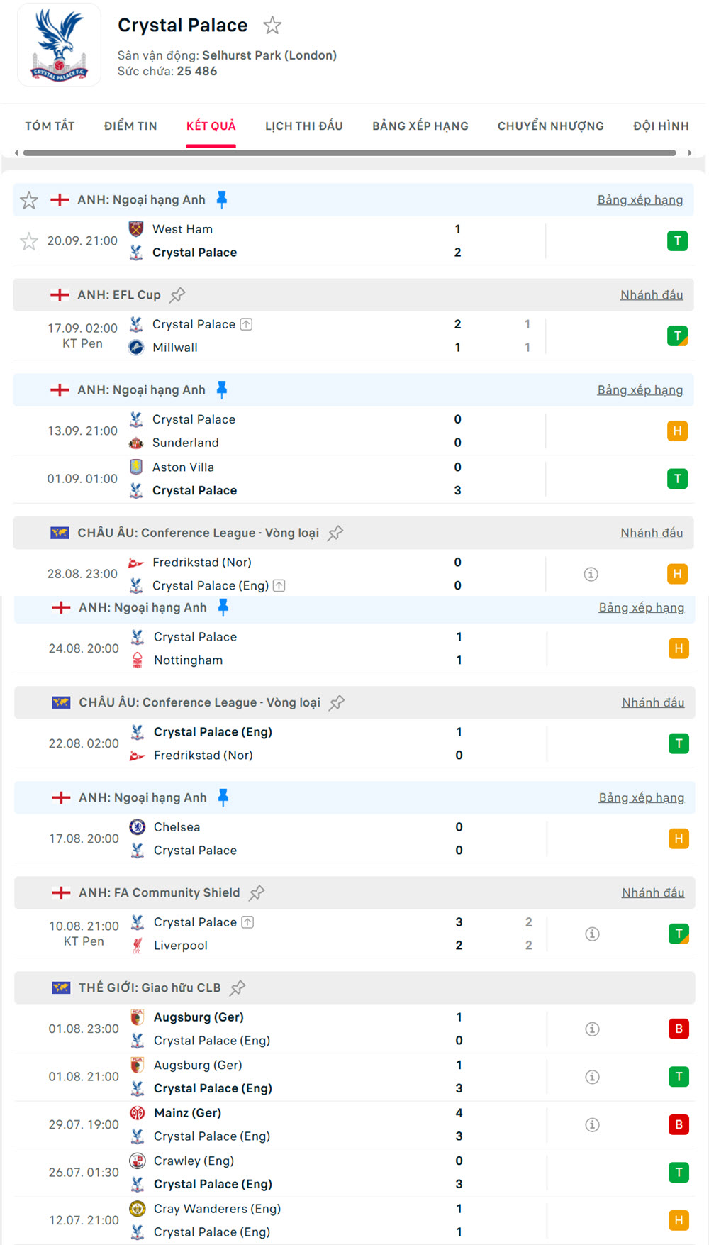 soi kèo bóng đá ngoại hạng anh hôm nay Crystal Palace vs Liverpool