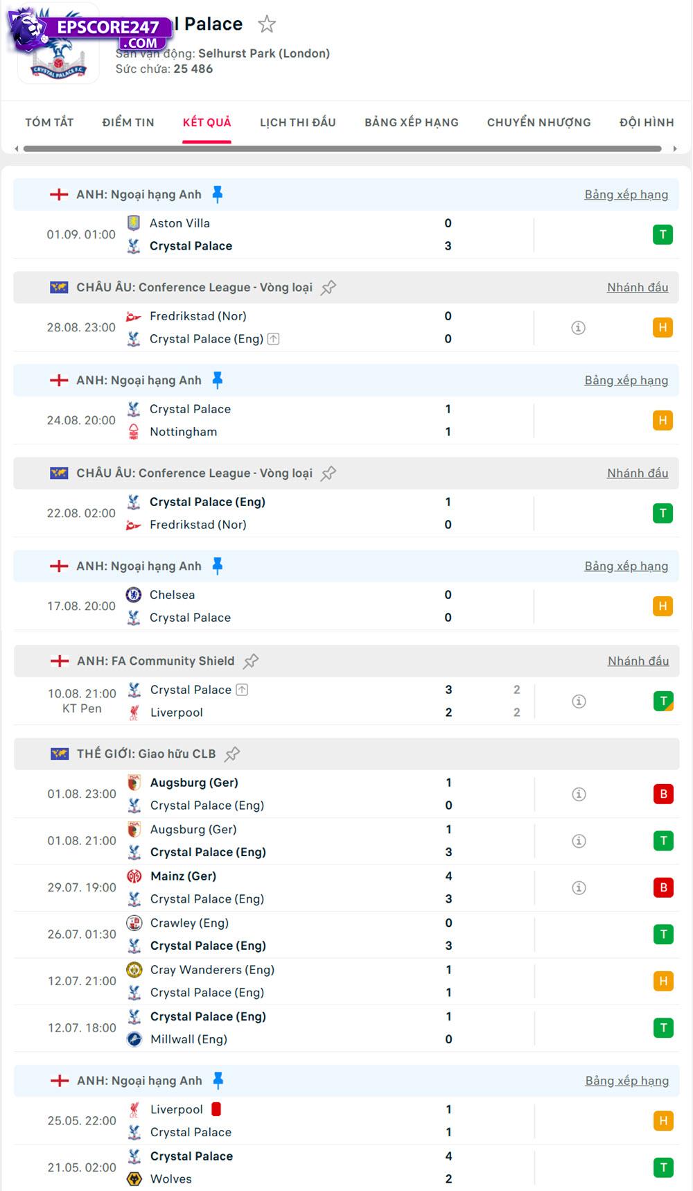 Crystal Palace vs Sunderland