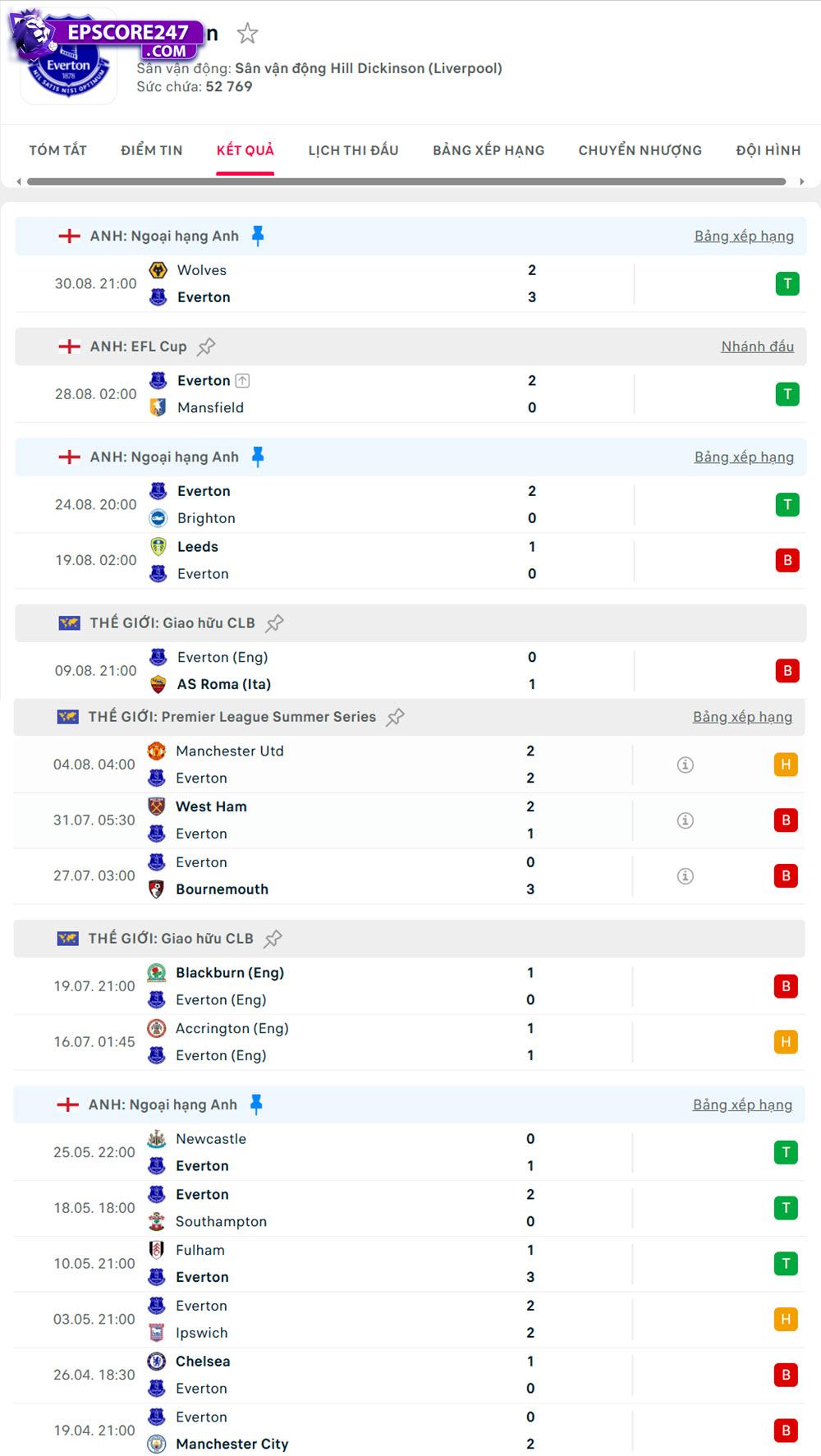 soi kèo bóng đá anh Everton vs Aston Villa