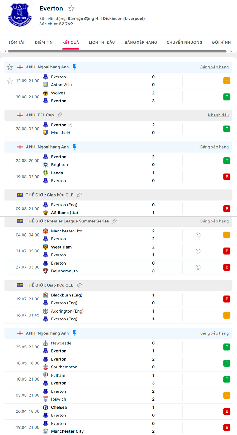 tỷ lệ bóng đá ngoại hạng anh Liverpool vs Everton