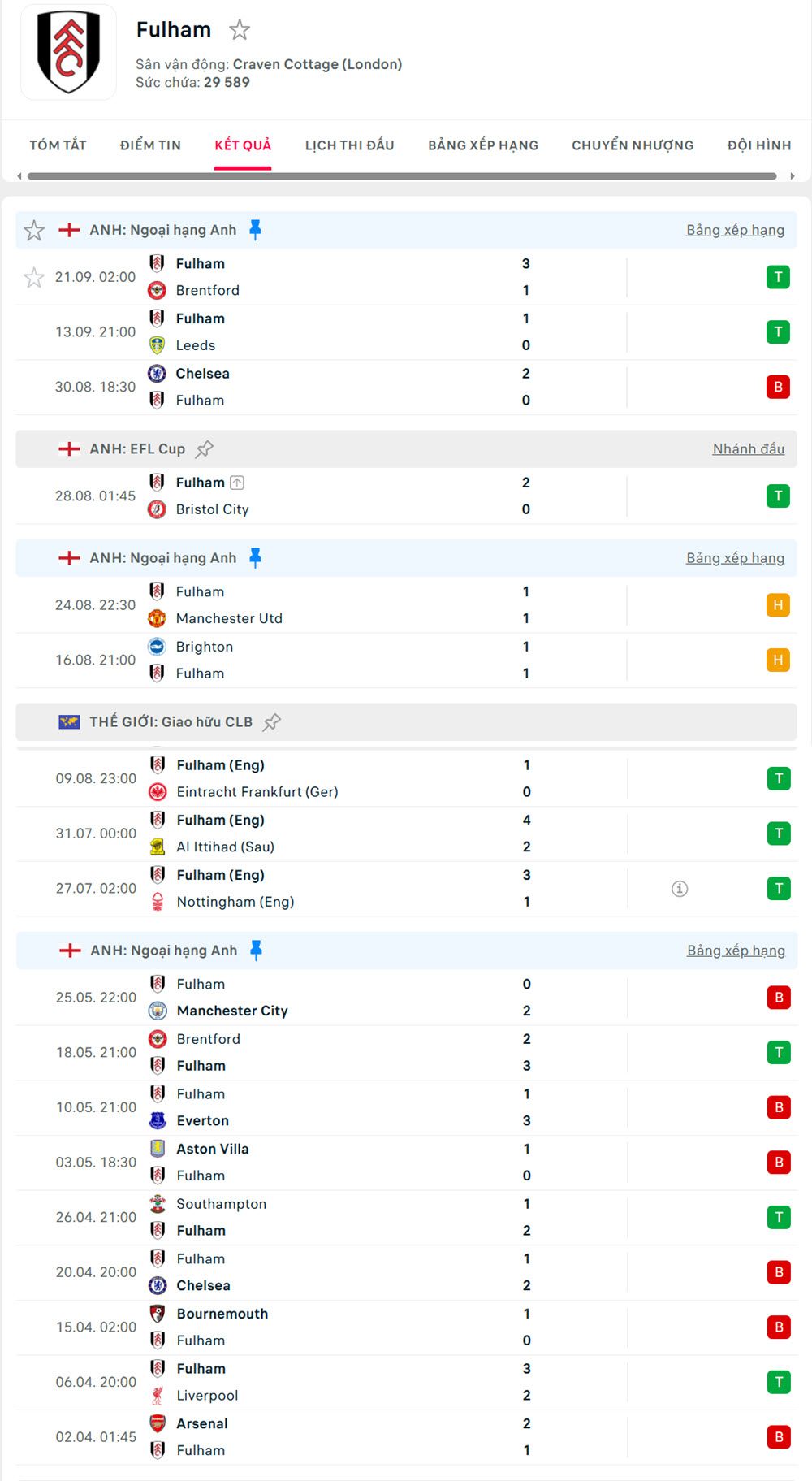 soi kèo bóng đá anh hôm nay