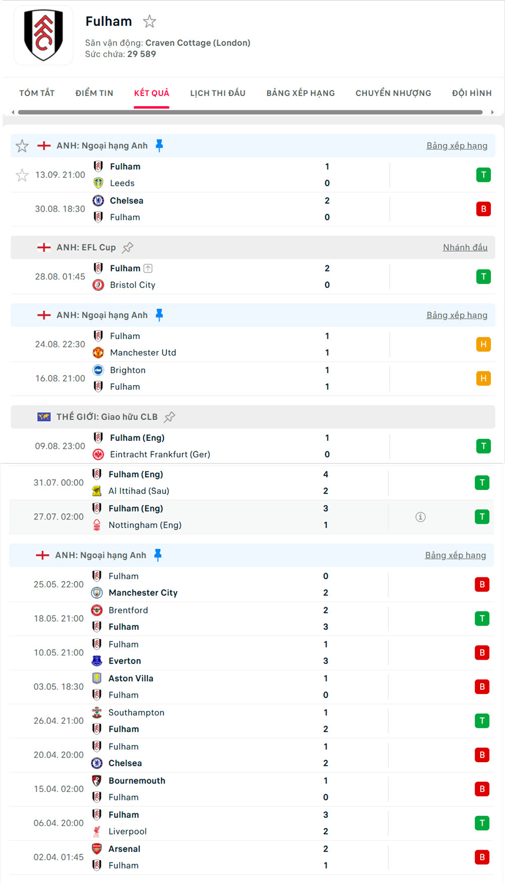 soi kèo Ngoại hạng anh