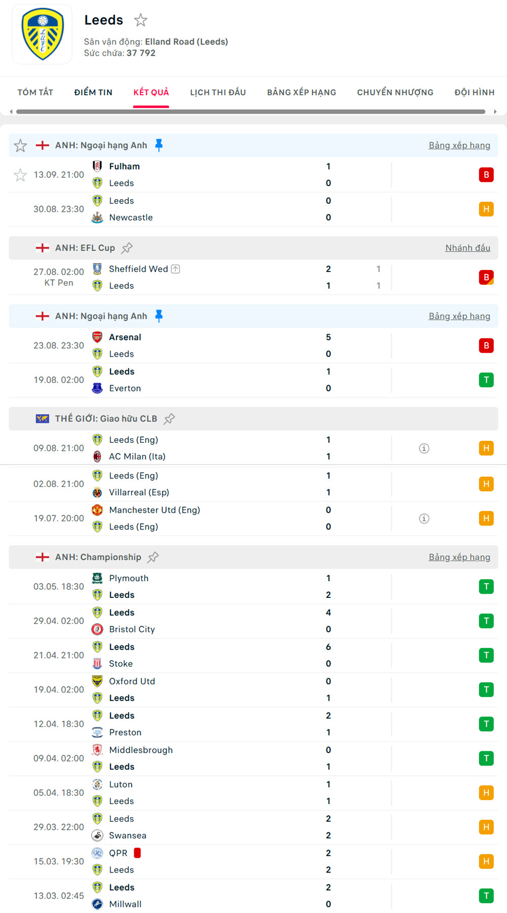 tỷ lệ kèo bóng đá ngoại hạng anh