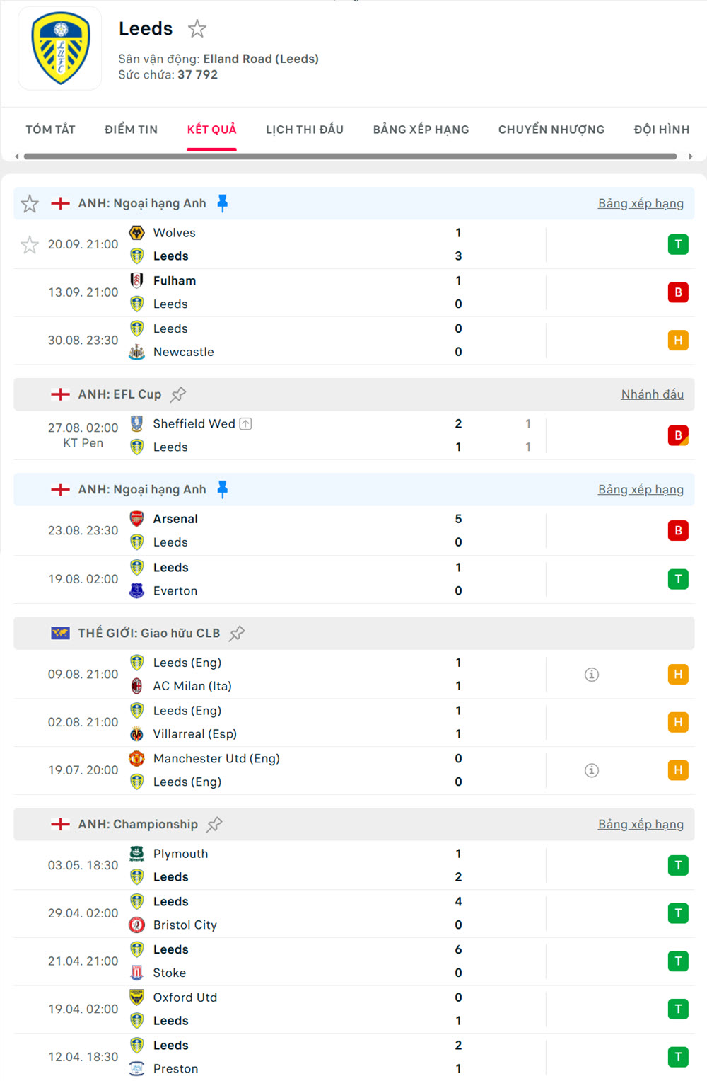 soi kèo bóng đá ngoại hạng anh Leeds United vs Bournemouth