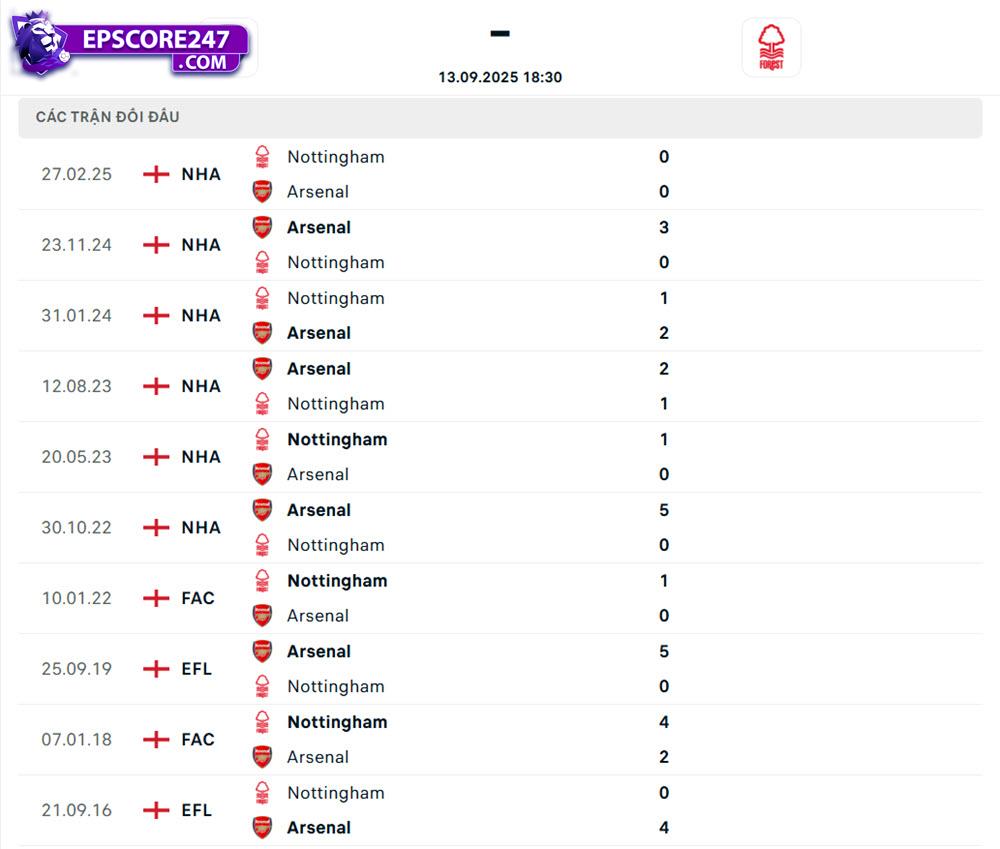 Arsenal vs Nottingham Forest
