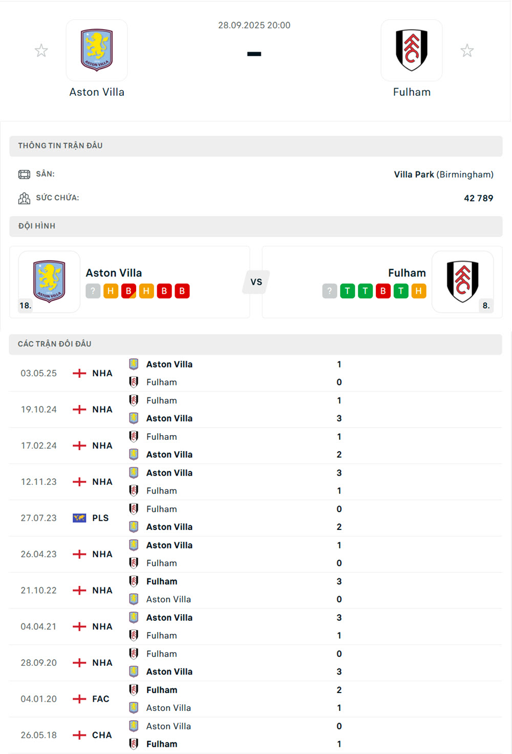 nhận định soi kèo bóng đá anh hôm nay