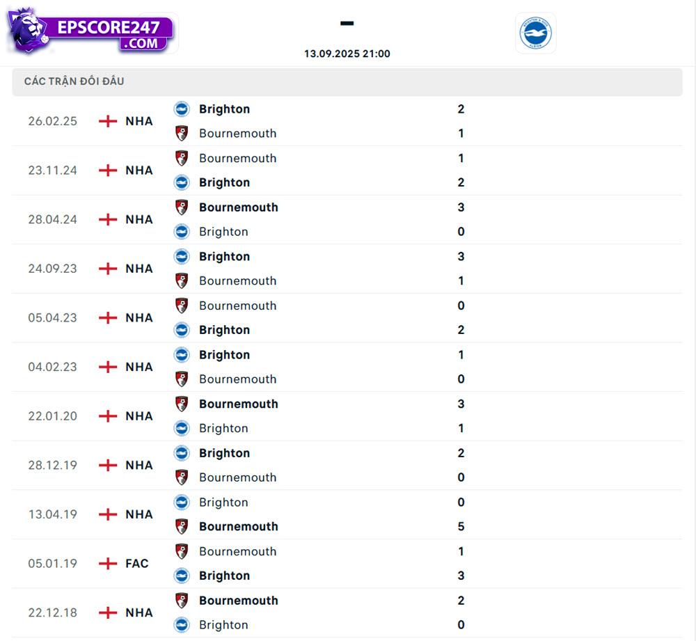 Bournemouth vs Brighton