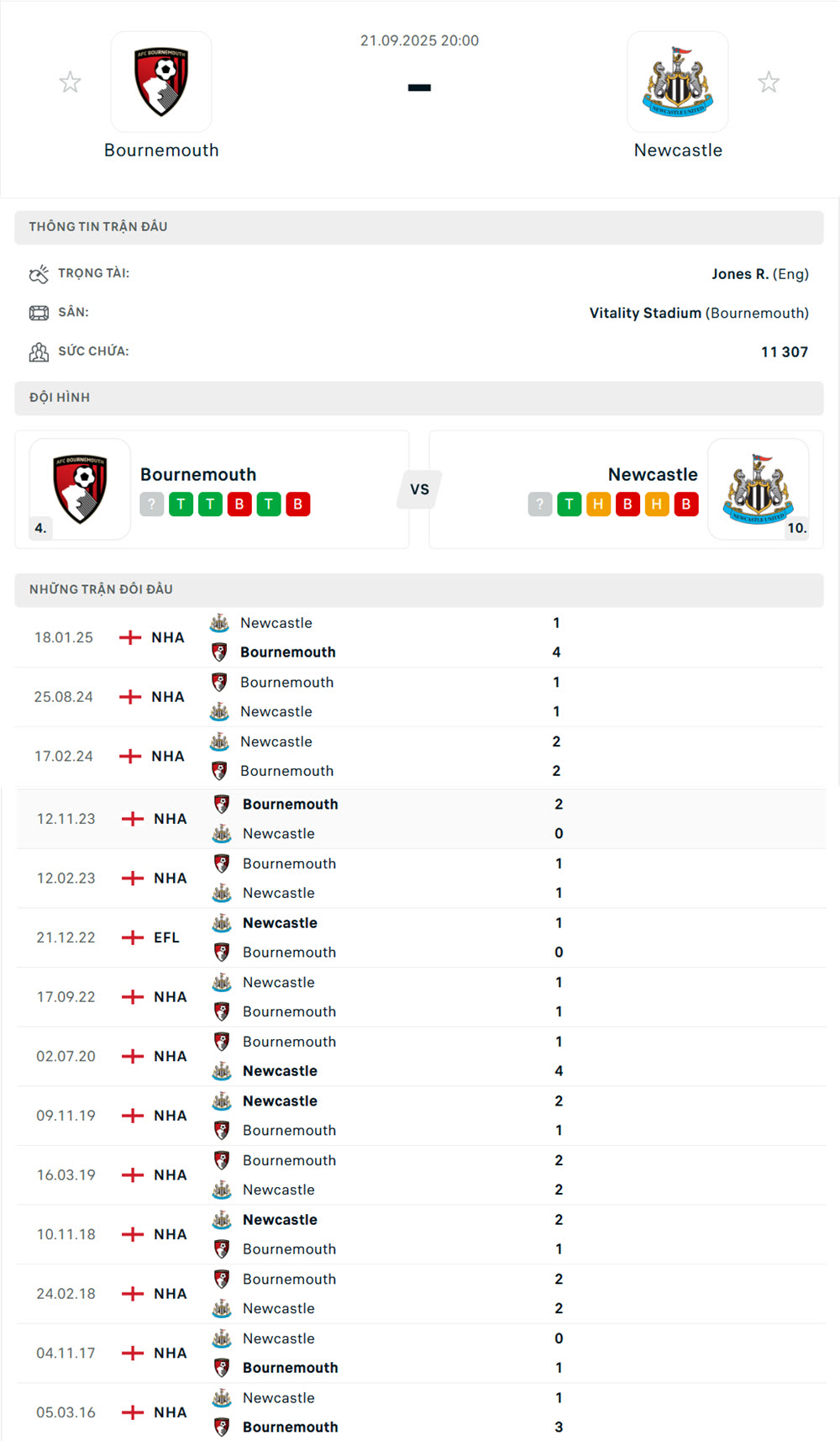 Bournemouth vs Newcastle