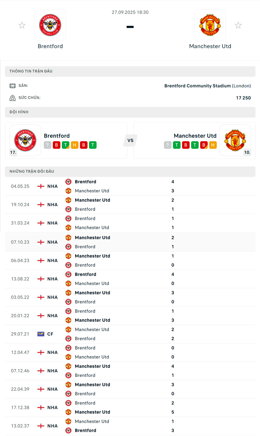 kèo bóng ngoại hạng anh Brentford vs Manchester United