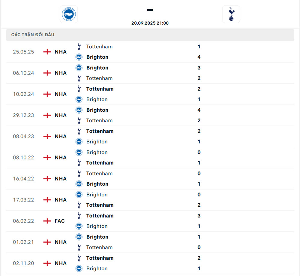 tỷ lệ cá cược ngoại hạng anh Brighton vs Tottenham