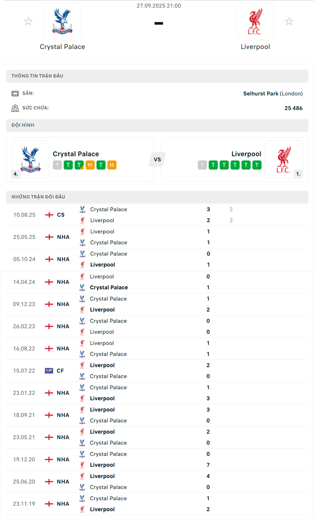 soi kèo bóng đá ngoại hạng anh Crystal Palace vs Liverpool