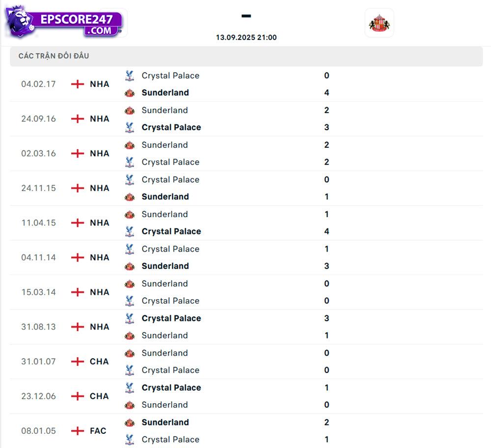 Crystal Palace vs Sunderland