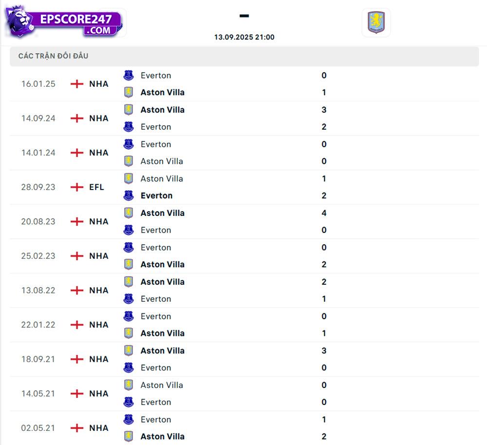 tỷ lệ cá cược ngoại hạng anh Everton vs Aston Villa
