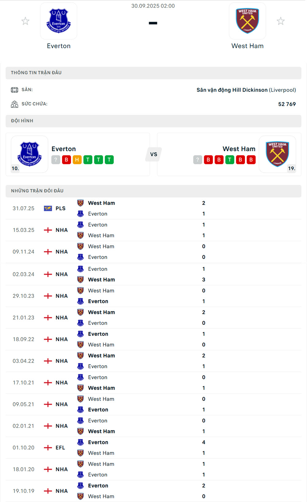 Everton vs West Ham