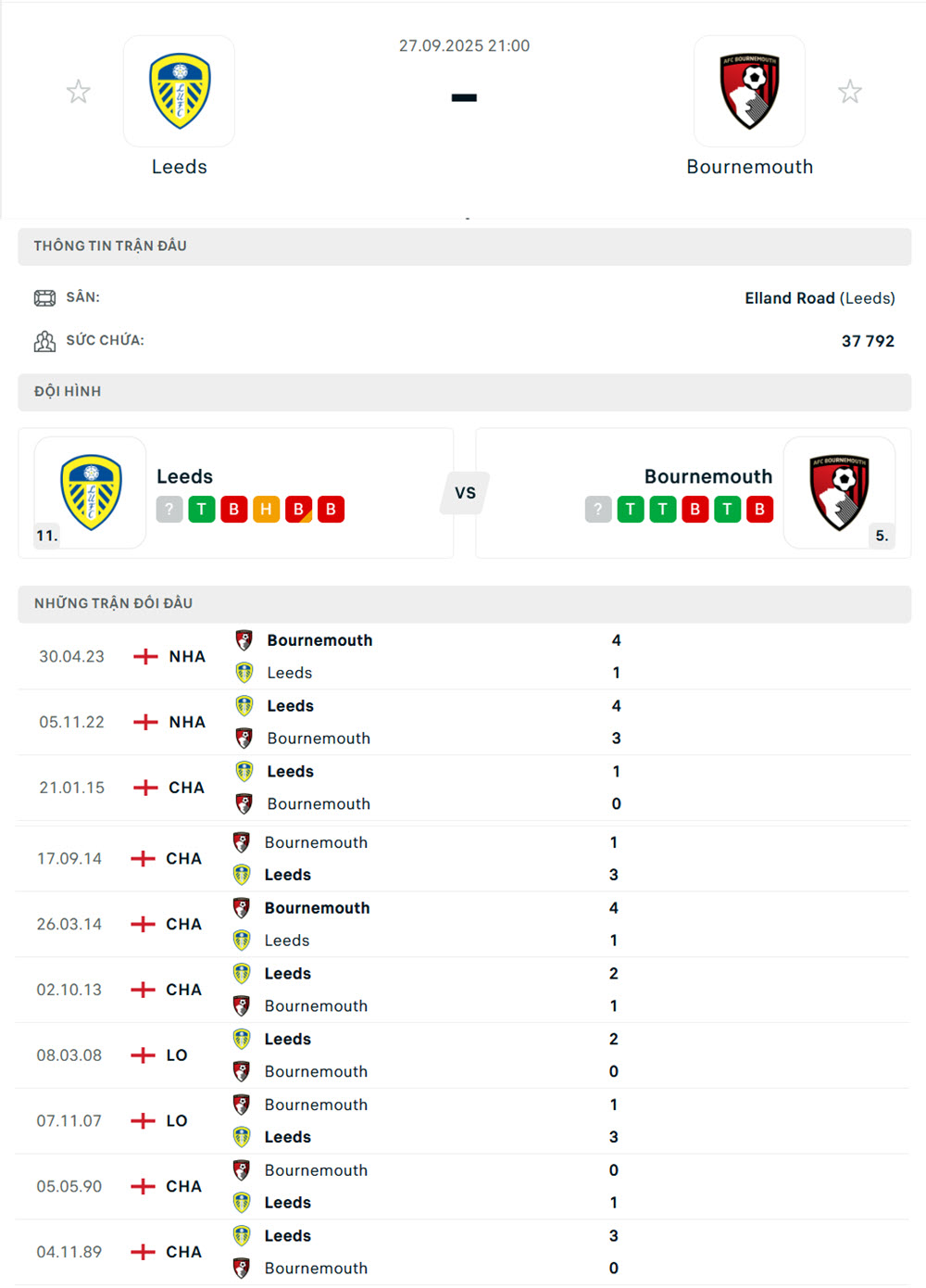 soi kèo bóng đá giải ngoại hạng anh Leeds United vs Bournemouth