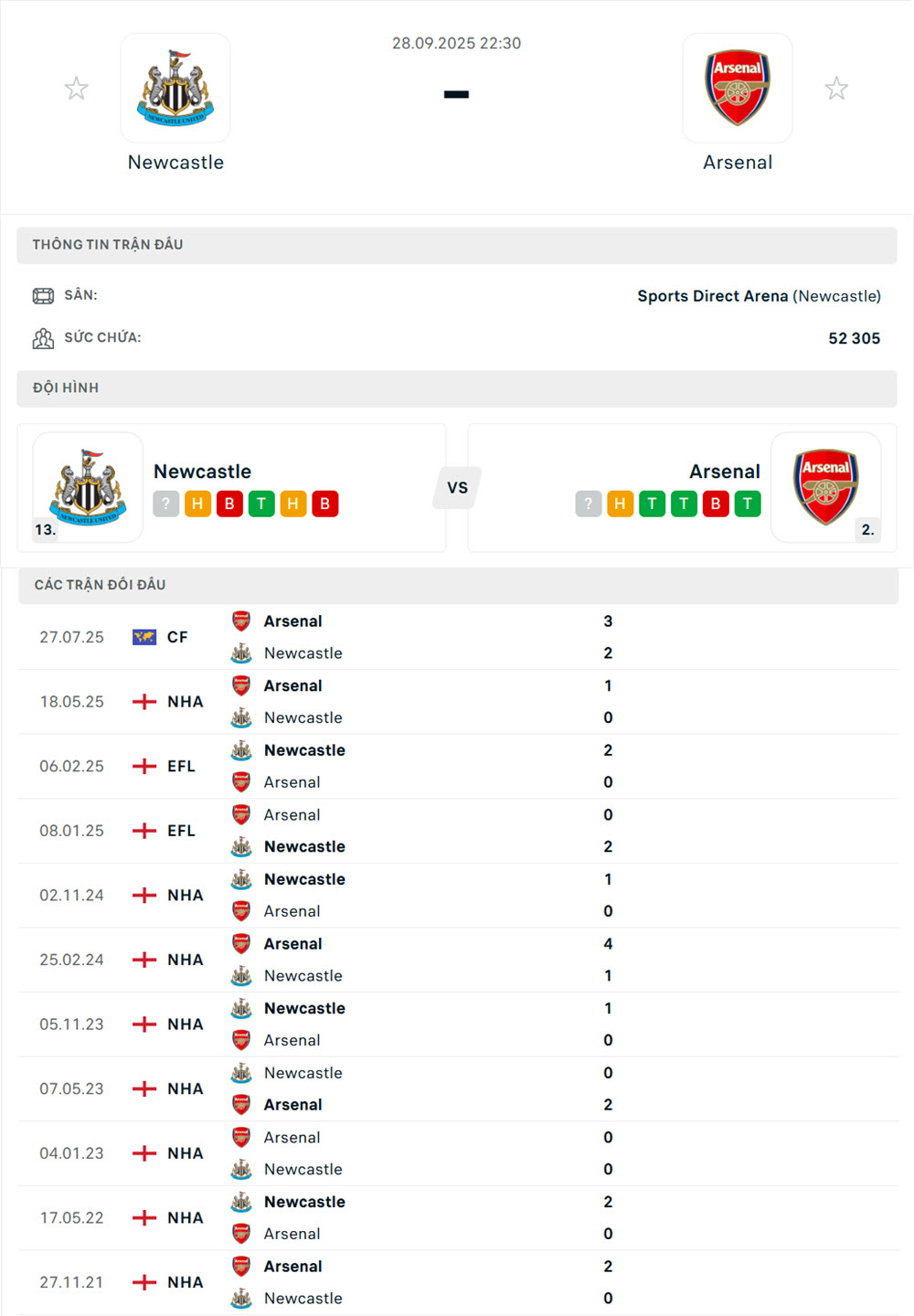 soi kèo bóng đá ngoại hạng anh Newcastle vs Arsenal