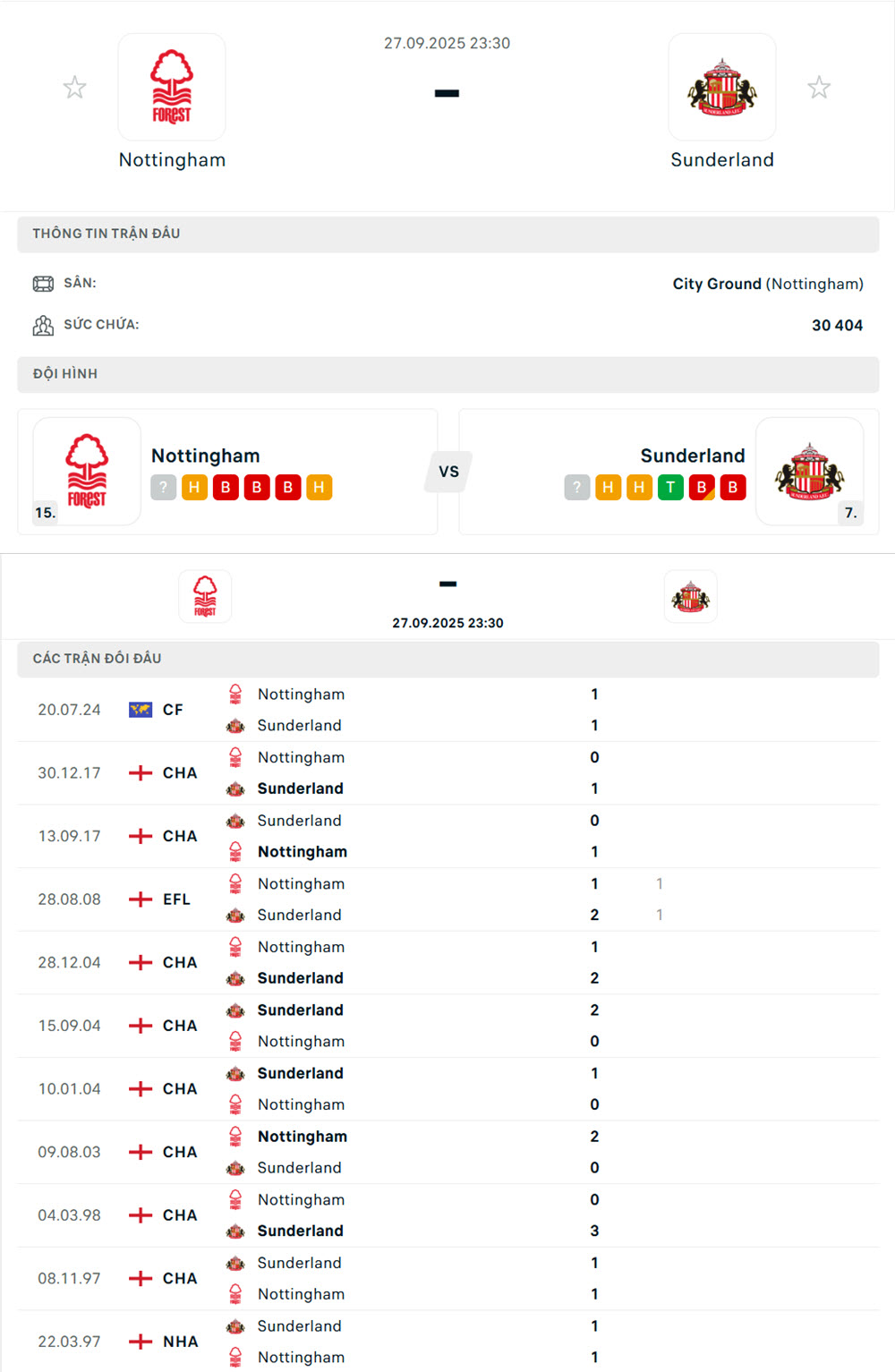 soi kèo bóng đá ngoại hạng anh Nottingham Forest vs Sunderland