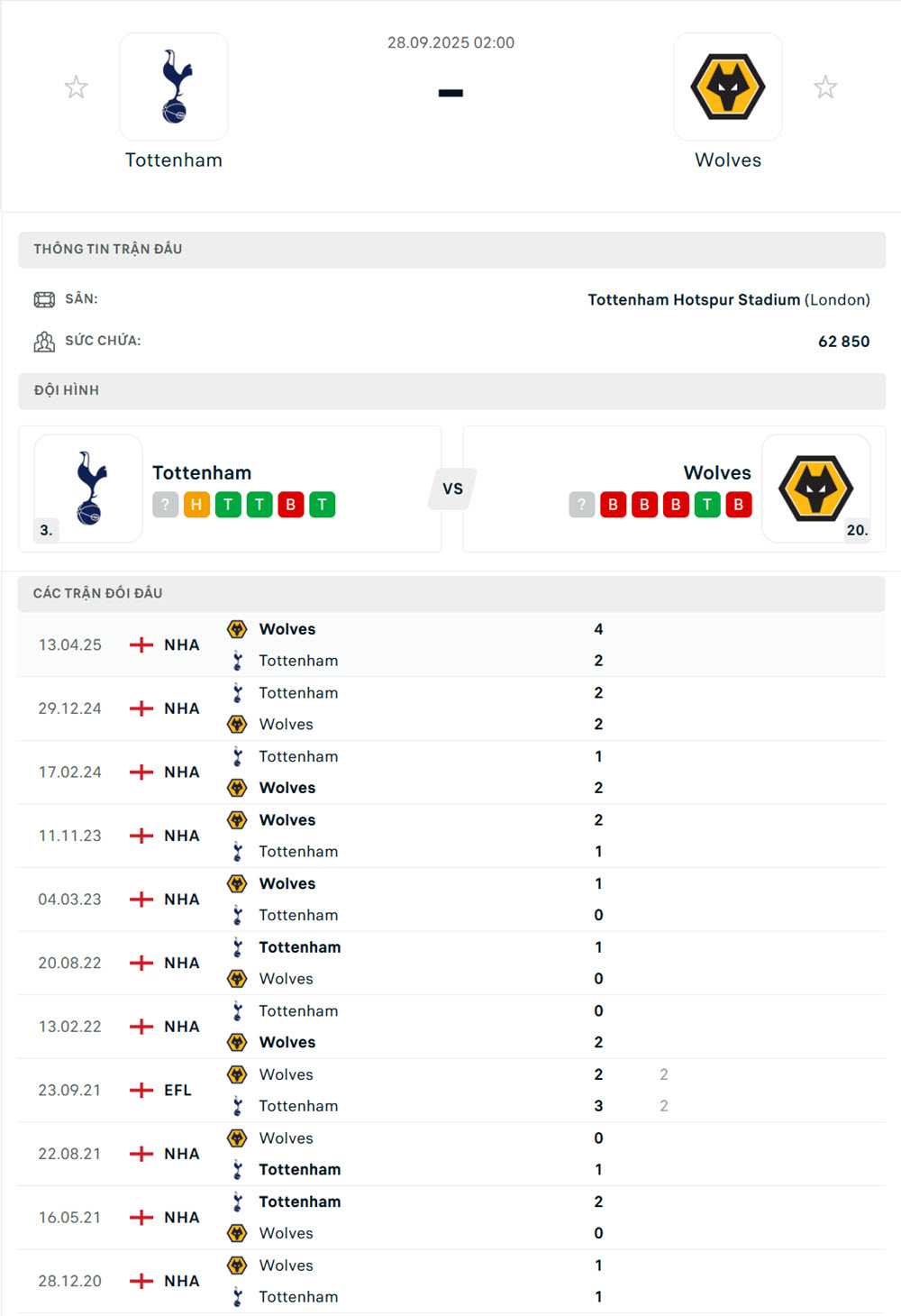 Tottenham vs Wolves