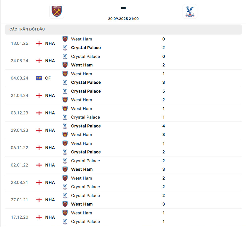 West Ham vs Crystal Palace