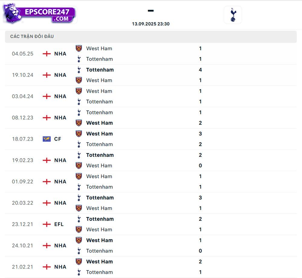 West Ham vs Tottenham