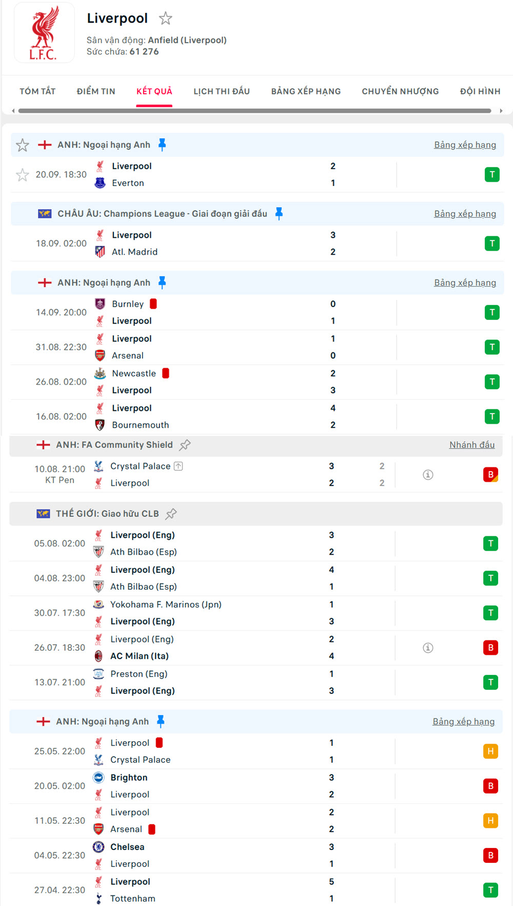nhận định soi kèo bóng đá ngoại hạng anh Crystal Palace vs Liverpool
