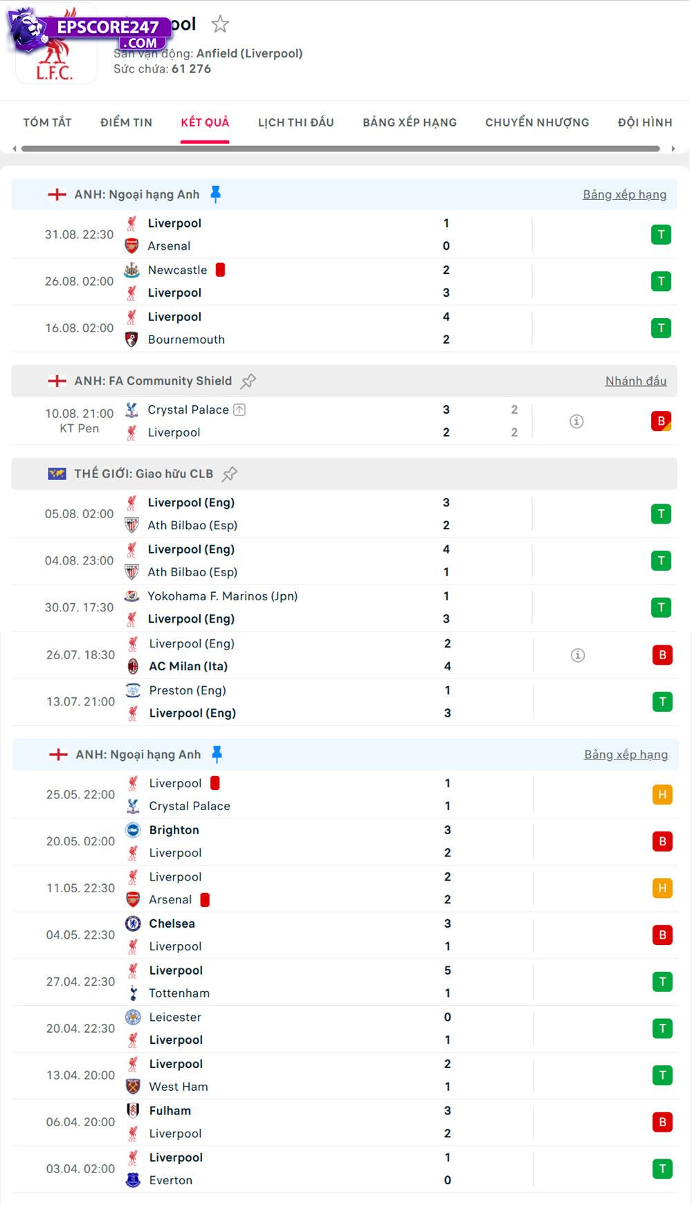Burnley vs Liverpool