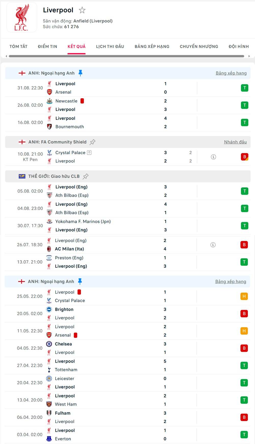 kèo bóng đá anh Liverpool vs Everton