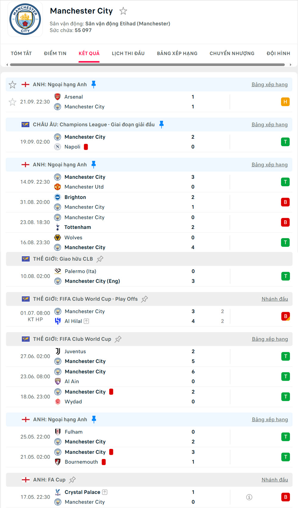 soi kèo dự đoán tỉ số bóng đá anh hôm nay Manchester City vs Burnley