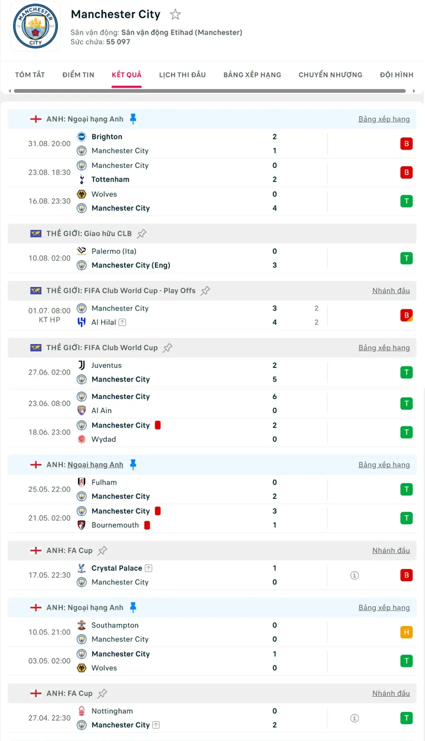 kèo ngoại hạng anh Manchester City vs Manchester United