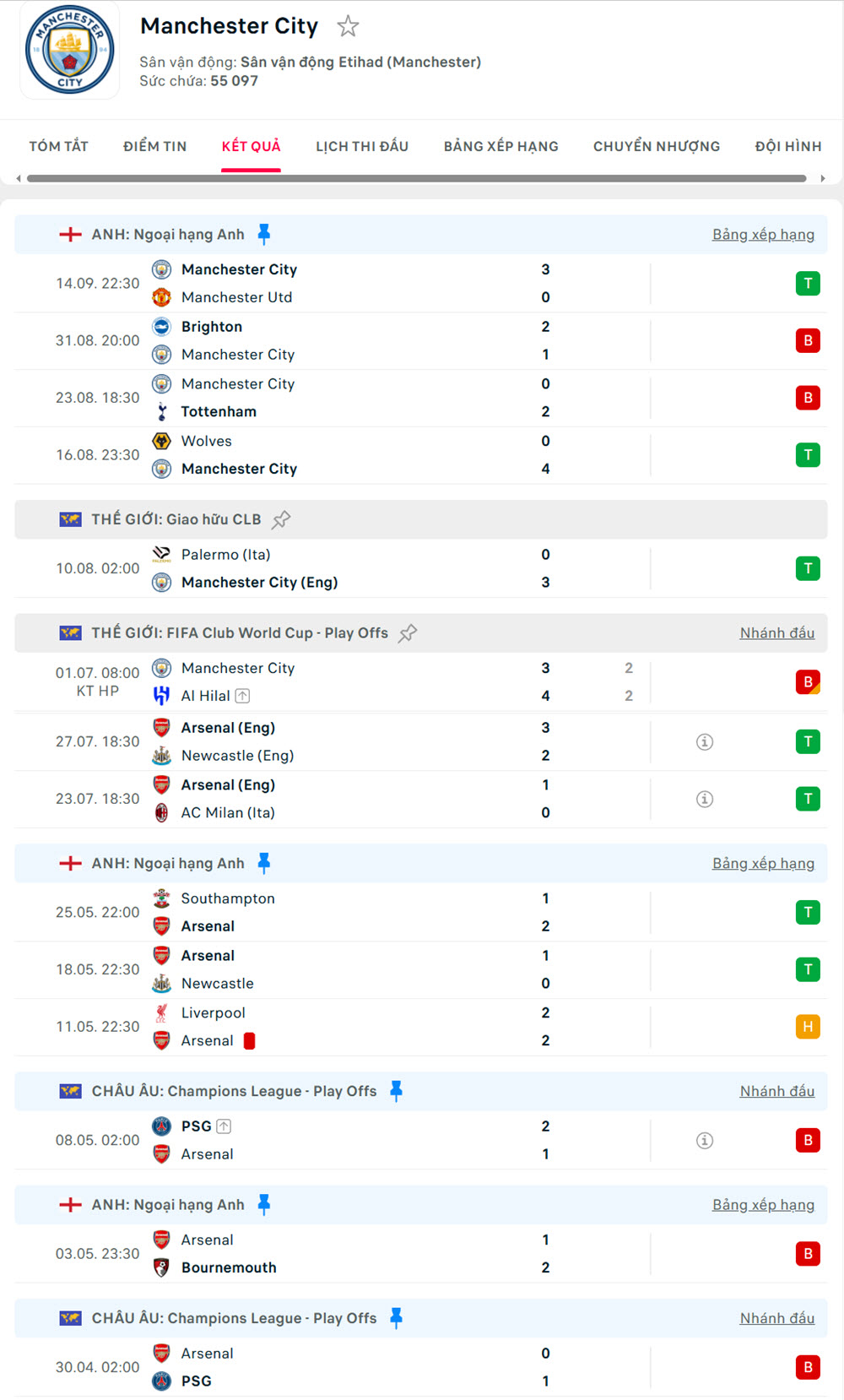 Arsenal vs Manchester City