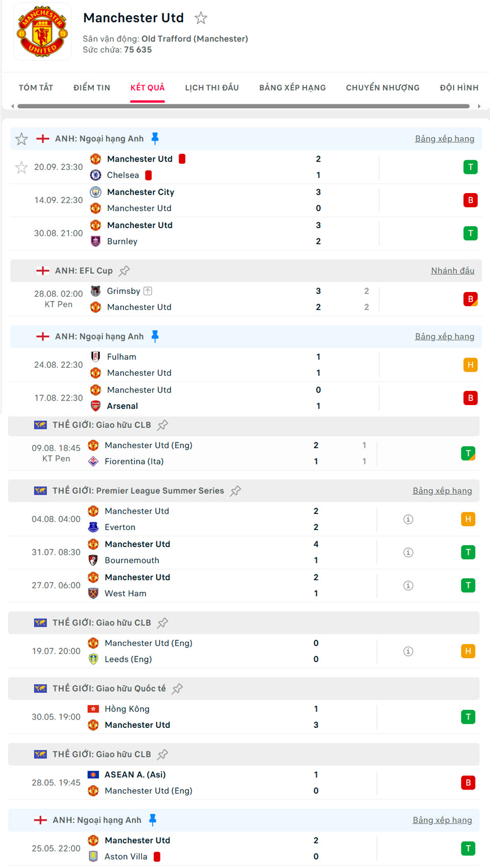 soi kèo bóng đá anh Brentford vs Manchester United