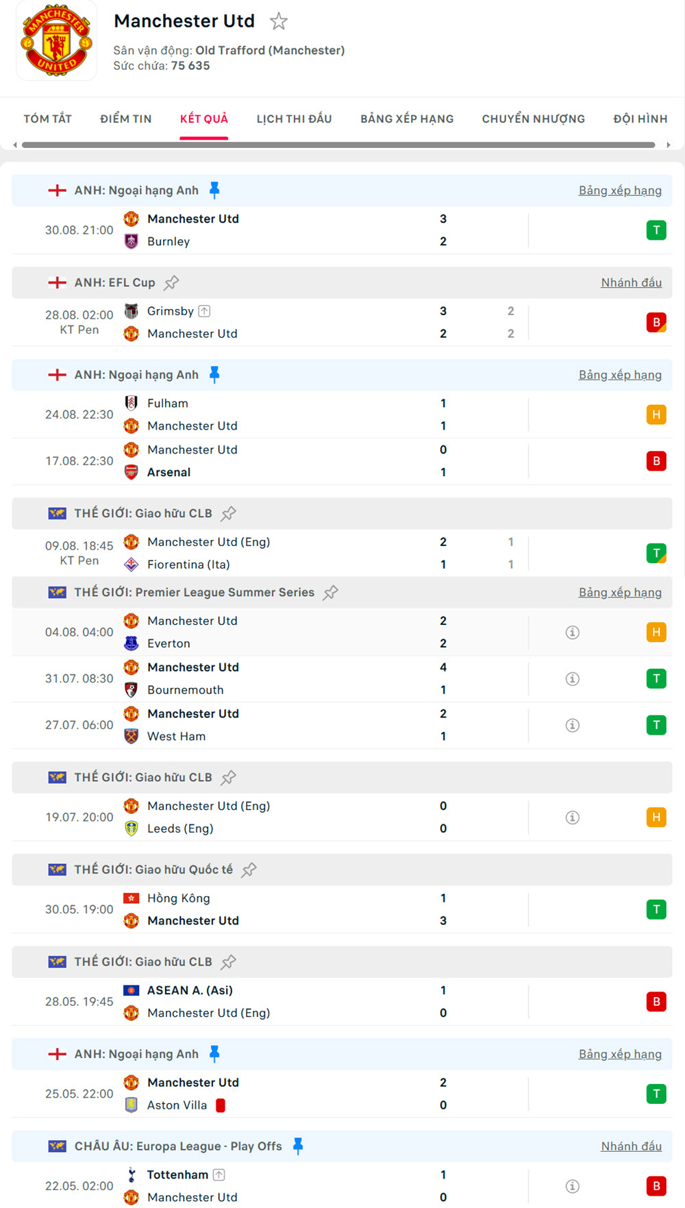 keo bong da anh Manchester United vs Chelsea