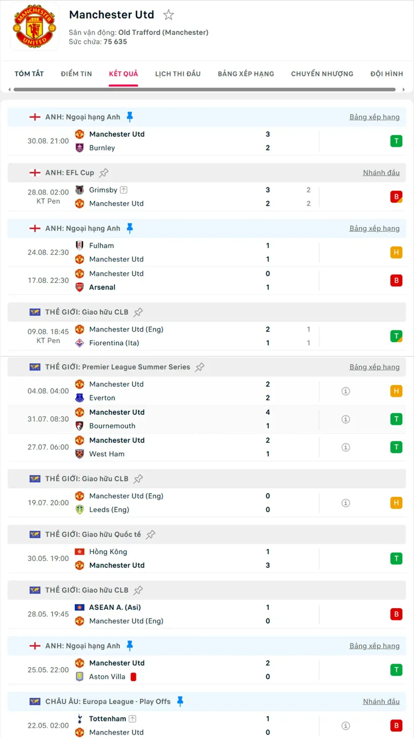 cá cược bóng đá ngoại hạng anh Manchester City vs Manchester United