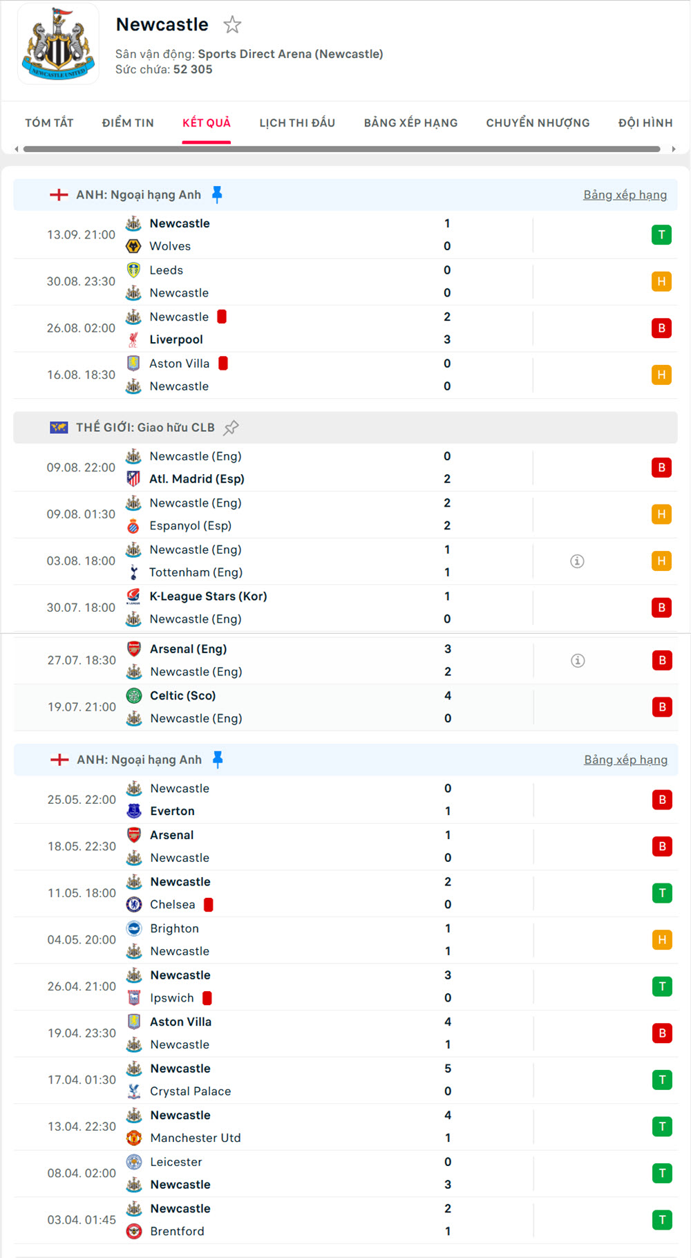 Bournemouth vs Newcastle