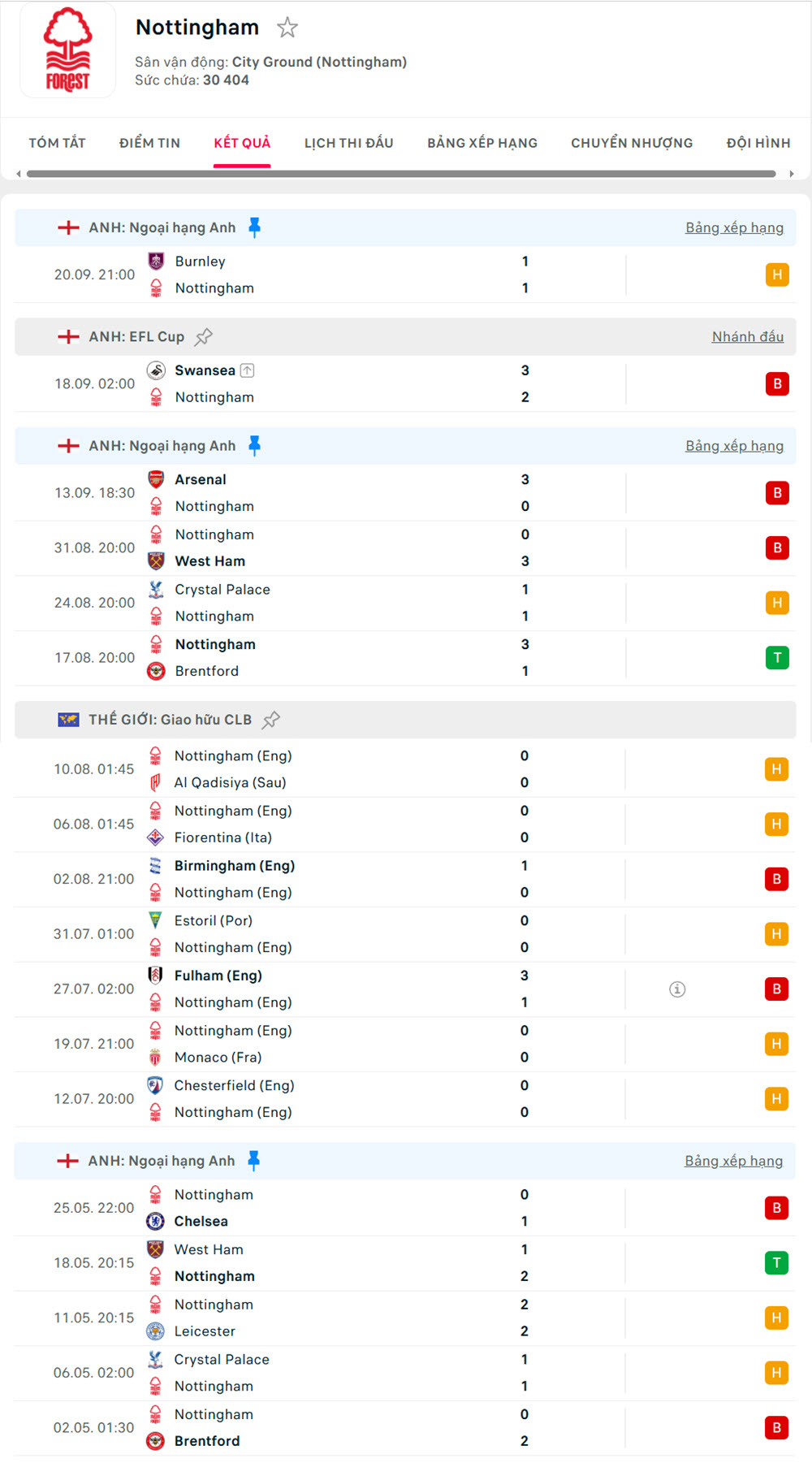 soi kèo bóng đá ngoại hạng anh Nottingham Forest vs Sunderland